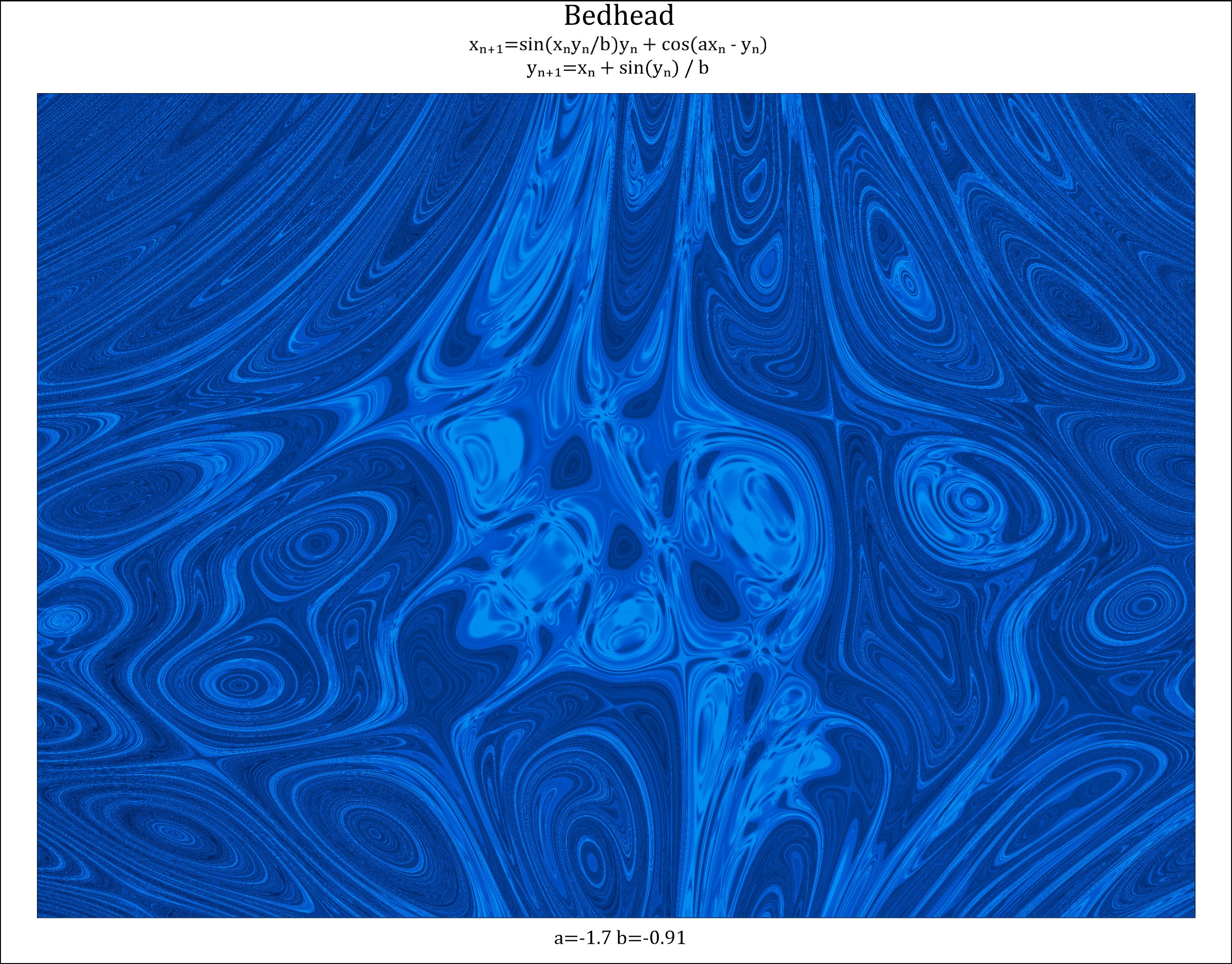 Bedhead attractor animated GIFfractal