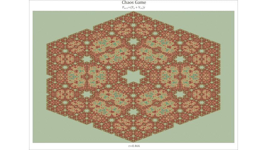 Animated Chaos Game with 6 Vertices