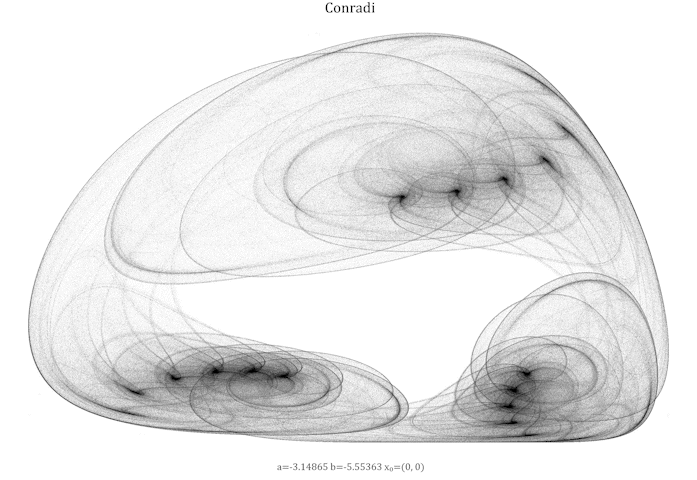 Conradi phase portrait
