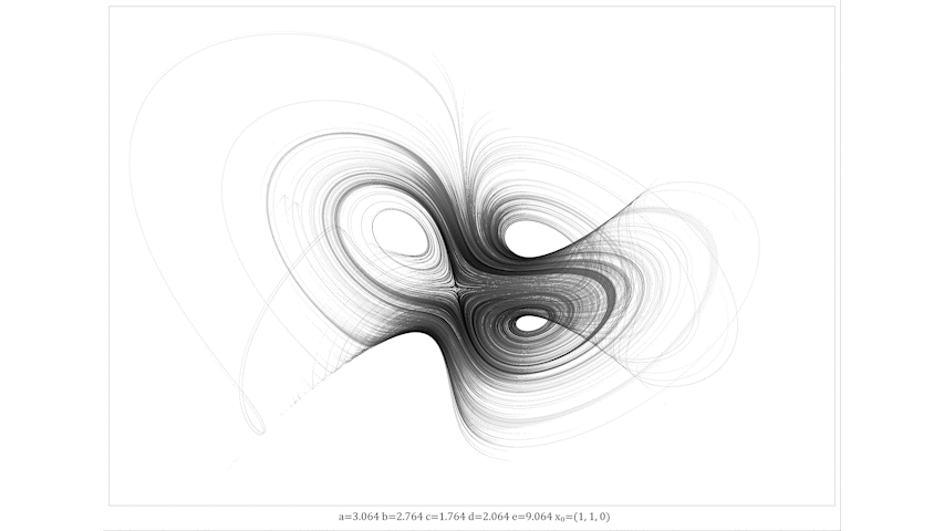 Dadras animated phase portrait
