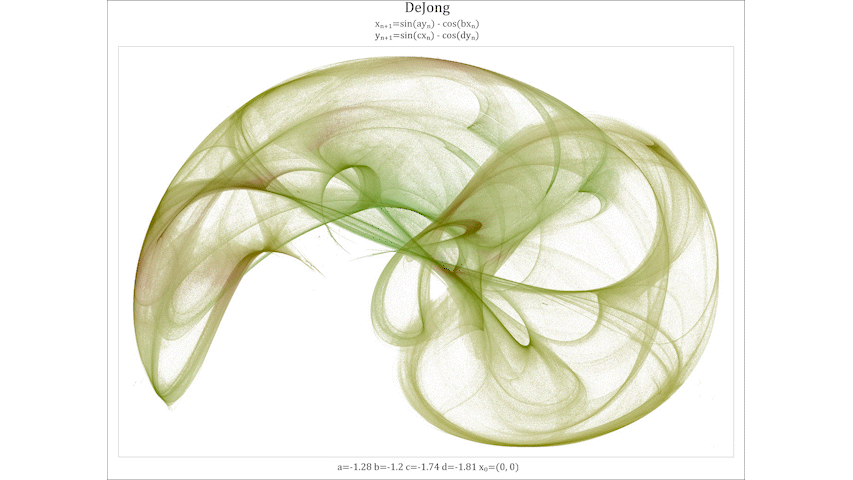 DeJong system animated over a range of parameters