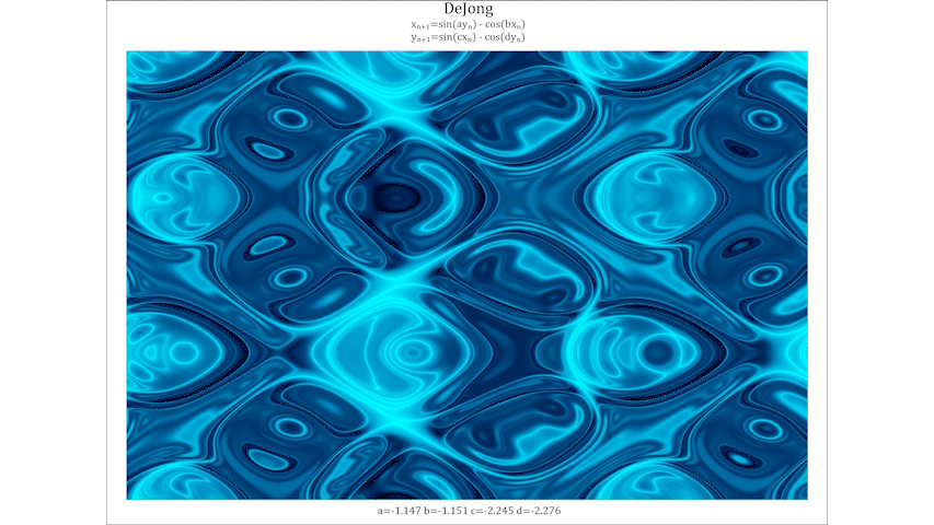 DeJong system animated over a range of parameters