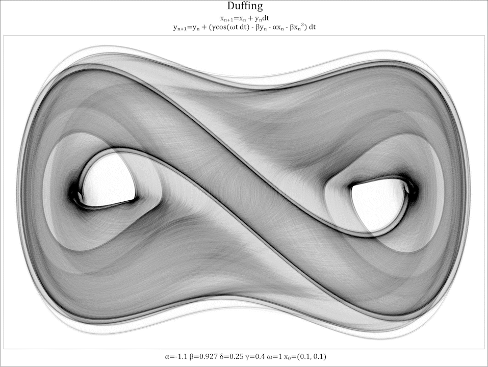 Animated Duffing attractor