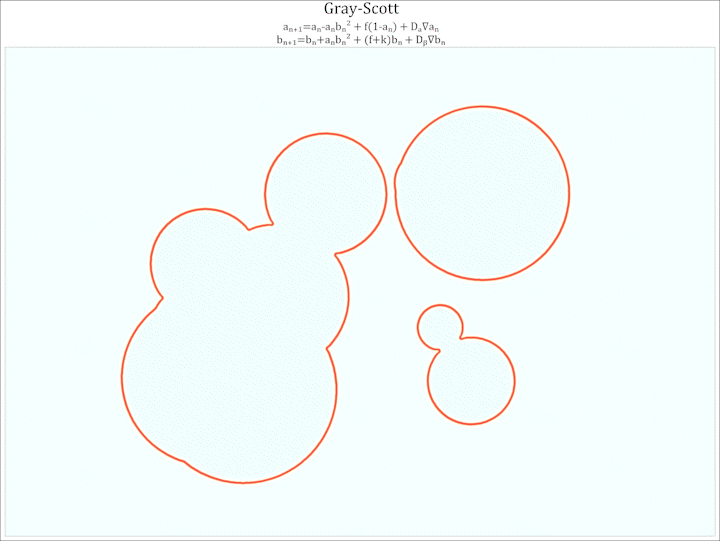 Gray-Scott Reaction-Diffusion Model