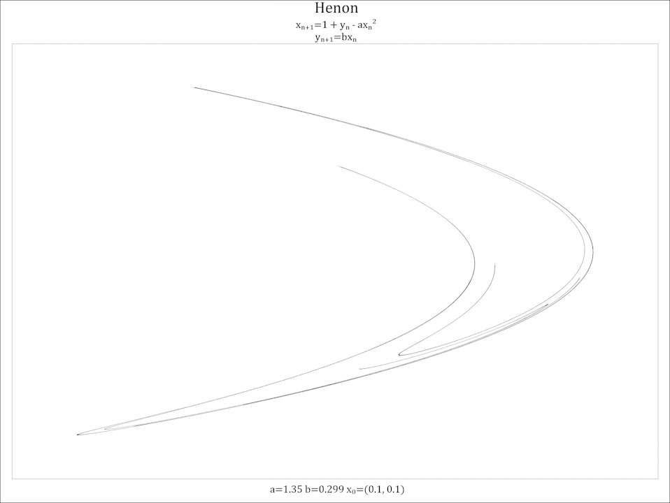 Animated Henon map