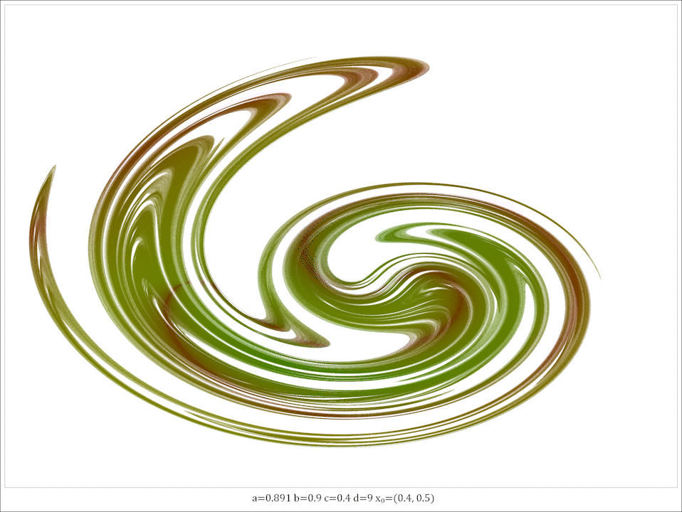 Animated Ikeda attractor