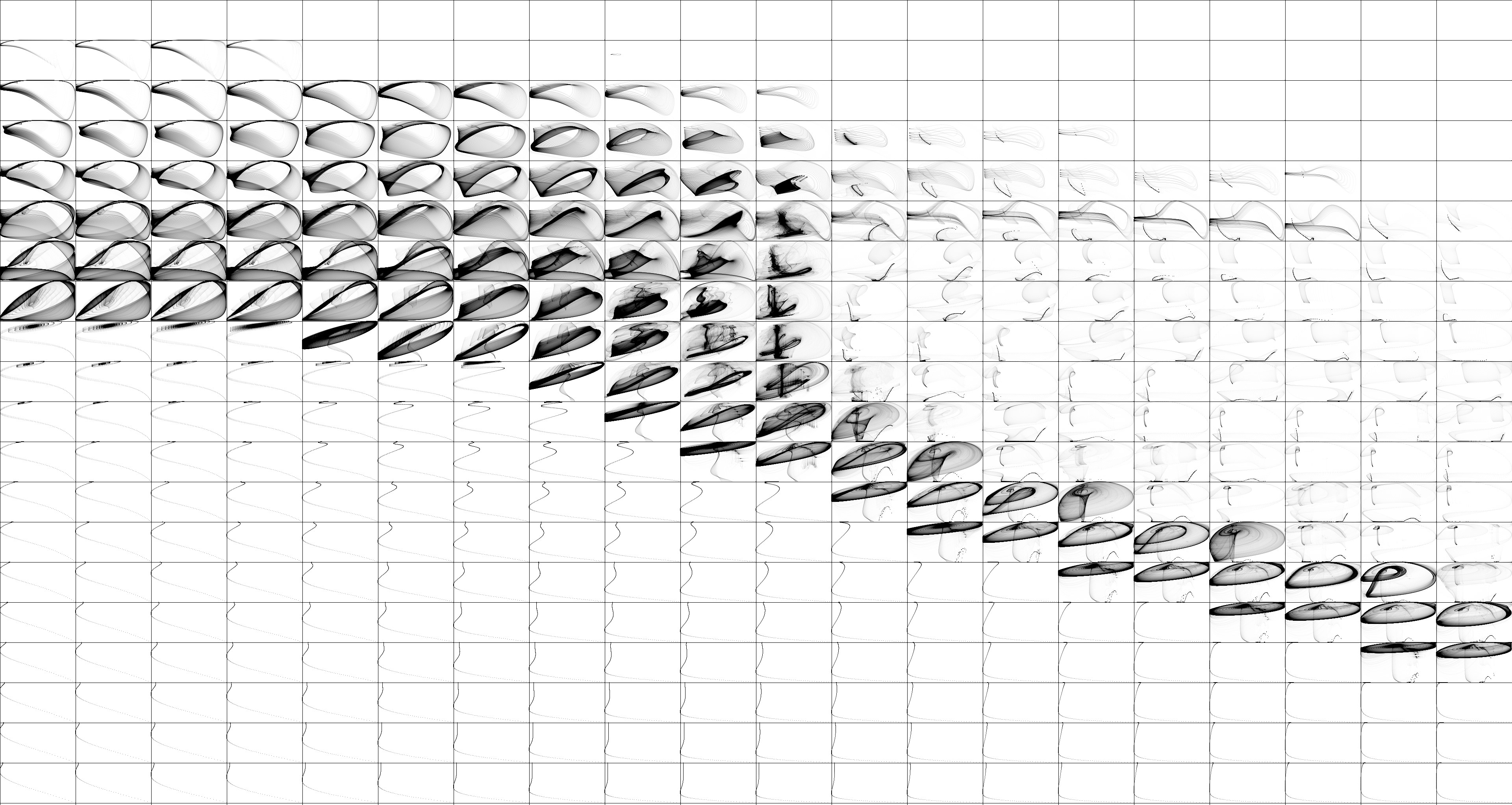 Langford Attractor - parameter space survey