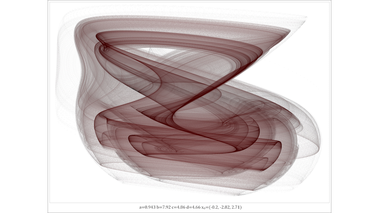Animated Lorenz'83 attractor