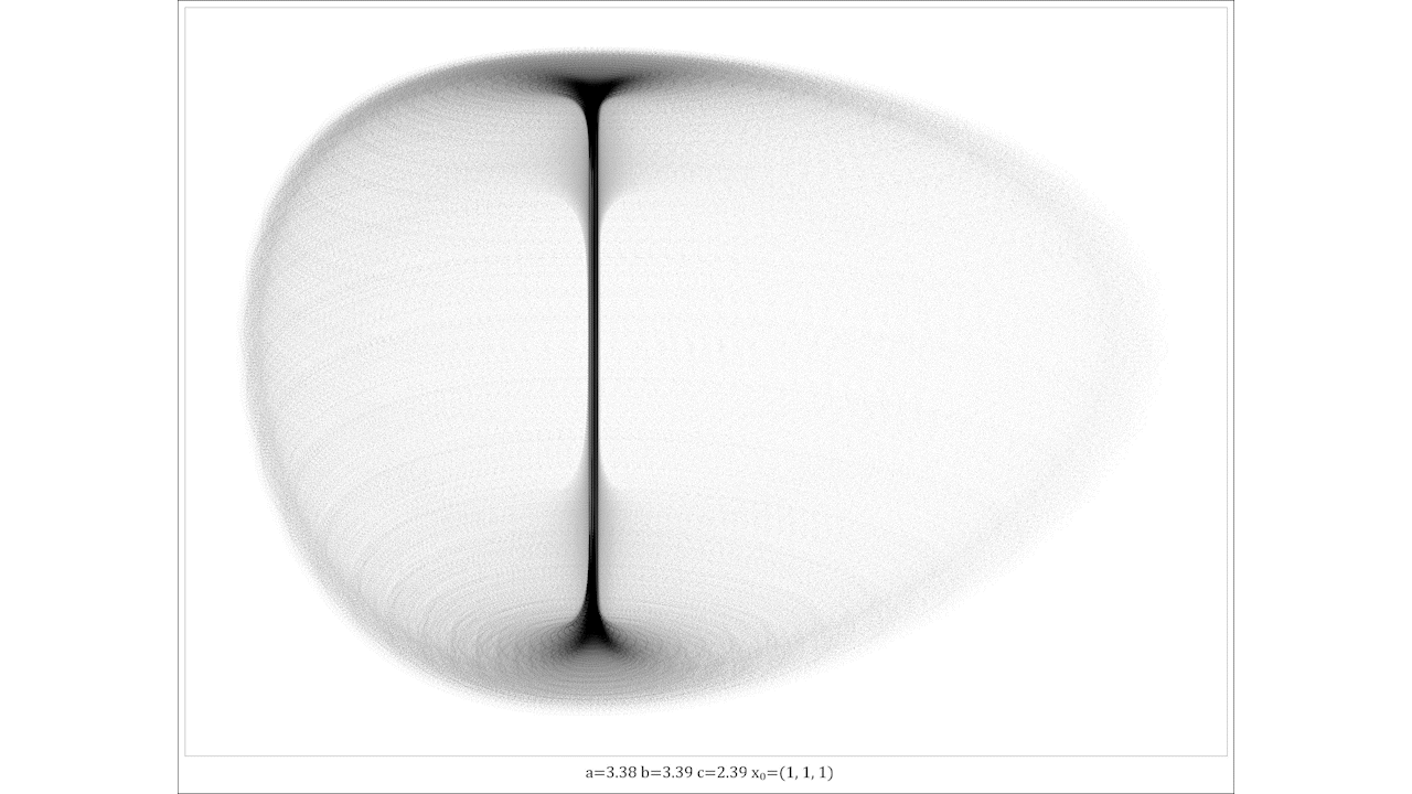 Animated Lotka-Volterra attractor