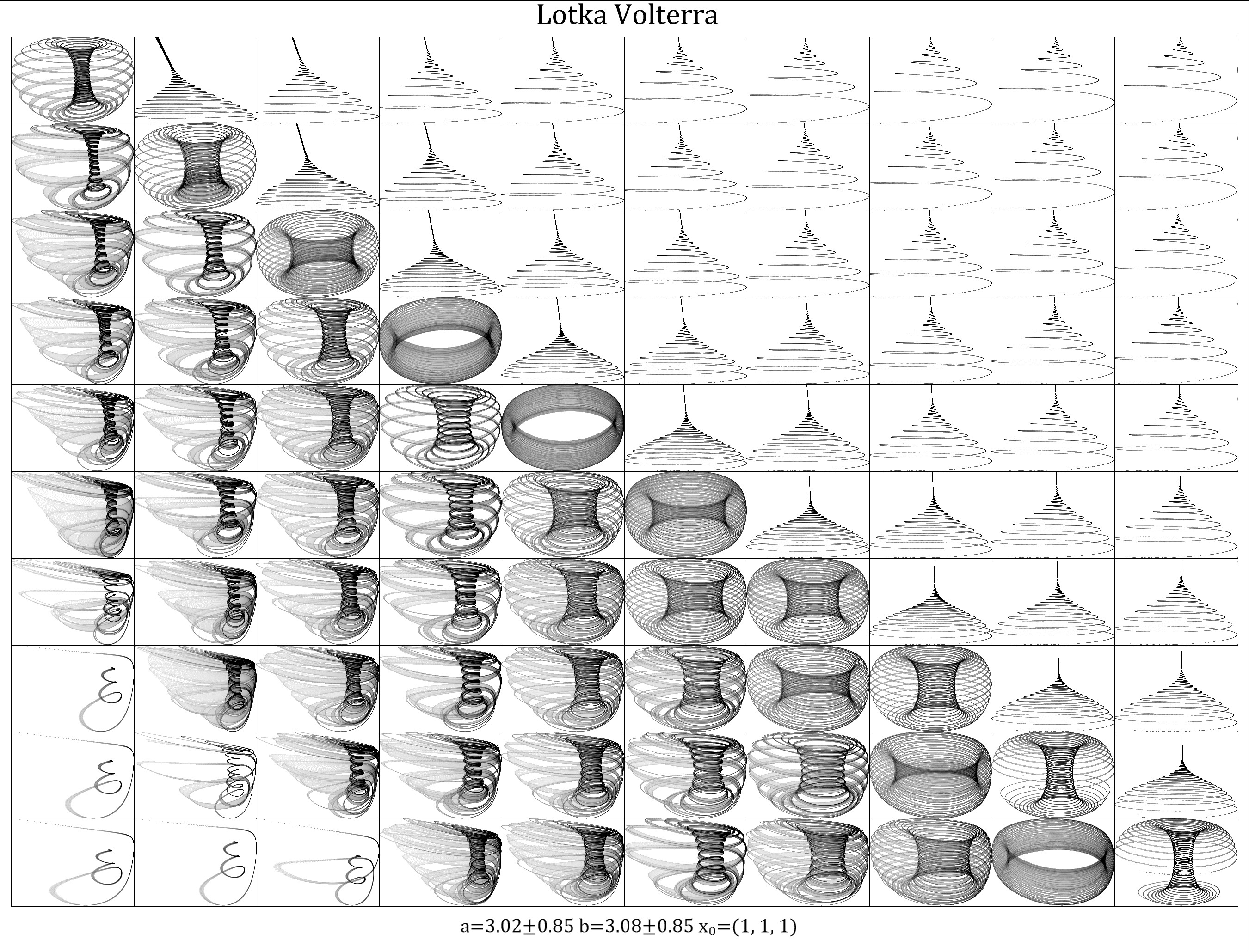 Lotka-Volterra survey
