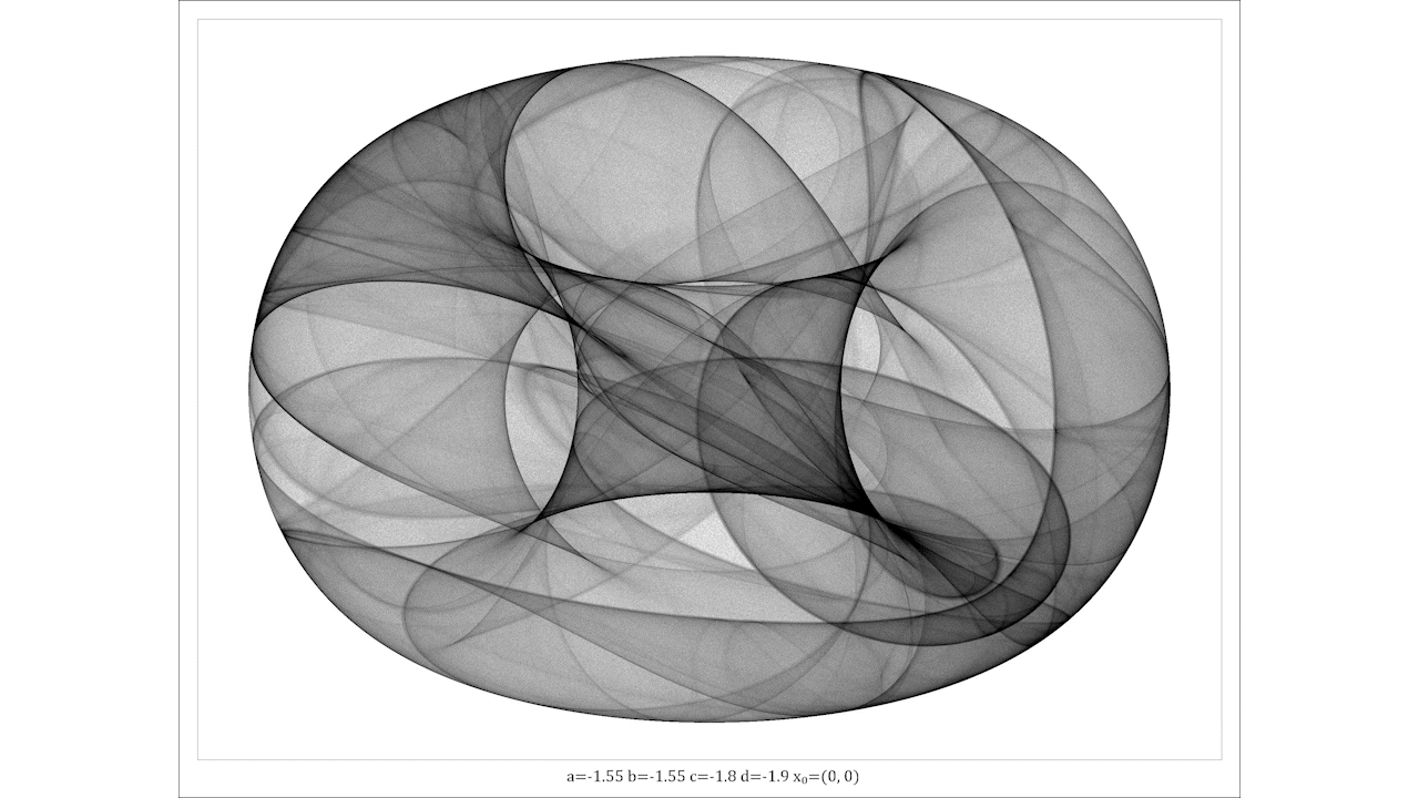 Animated Pickover2 Attractor