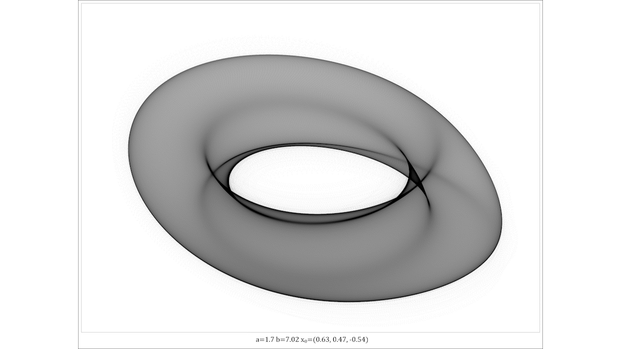 Animated Sprott Attractor