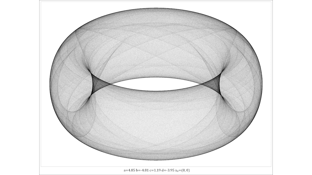 Animated Svensson Attractor