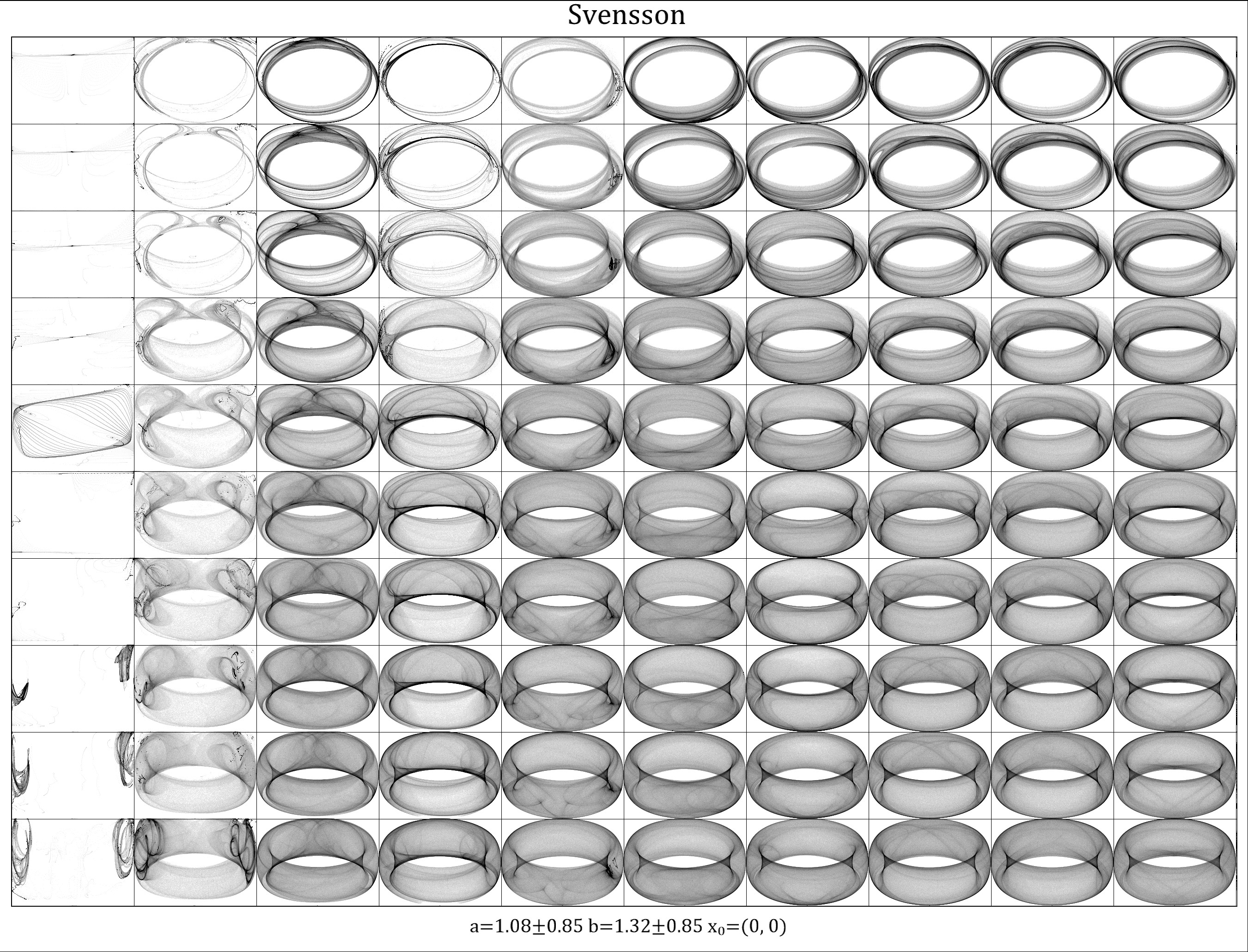 Svensson Attractor survey