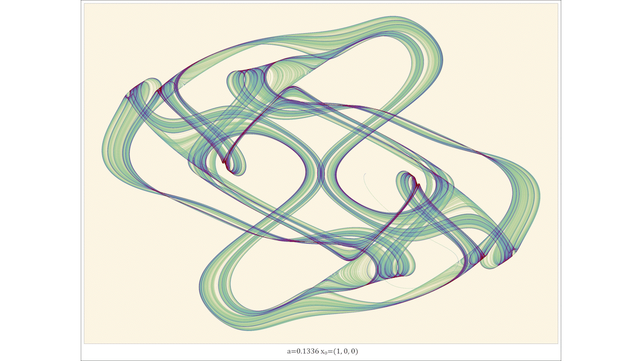 Aminated Thomas Attractor