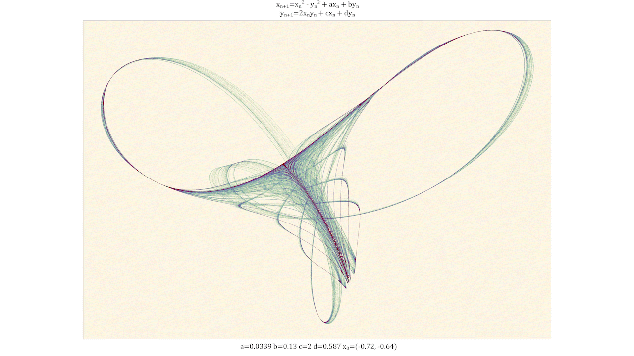 Animated Tinkerbell Attractor