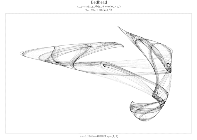 Bedhead animated phase portrait