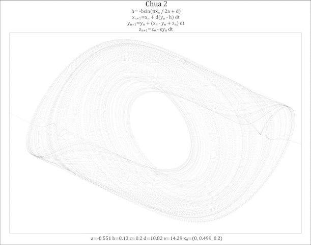 Chua2 phase portrait