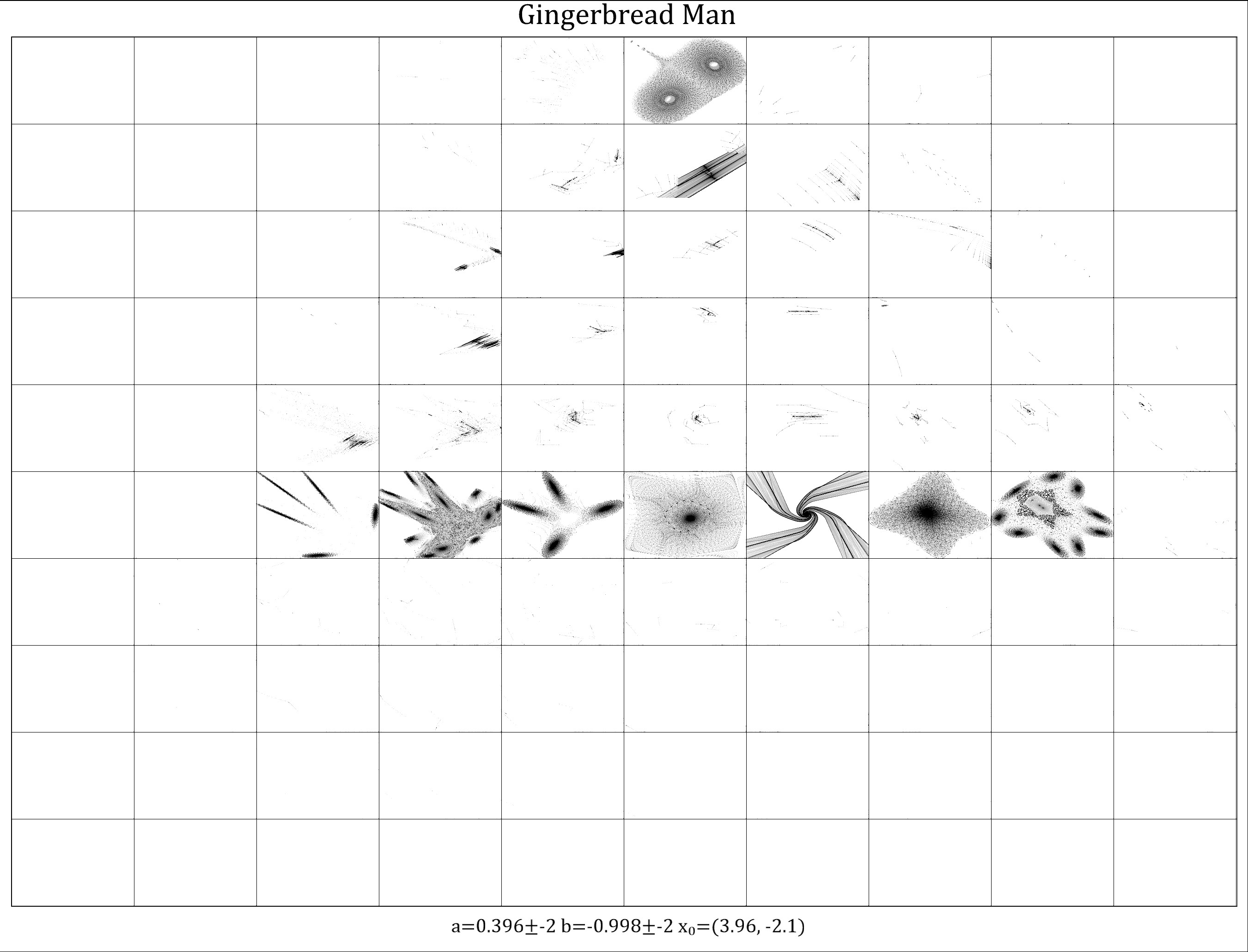 Gingerbread Man survey