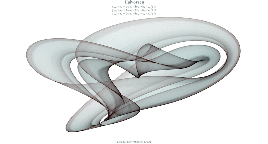 Animated Halvorsen attractor