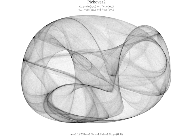 Animated Halvorsen attractor